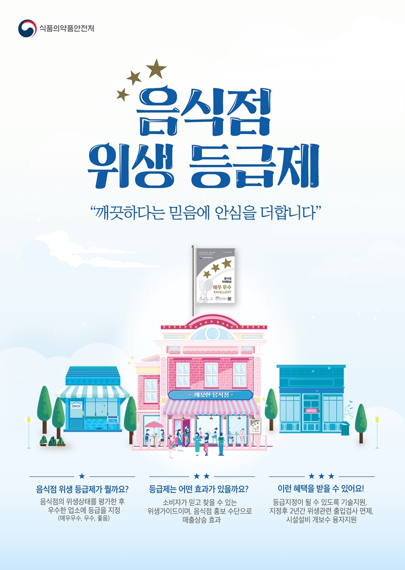 인천 중구, 음식점 위생수준 향상을 위한 ‘음식점 위생등급제’시행