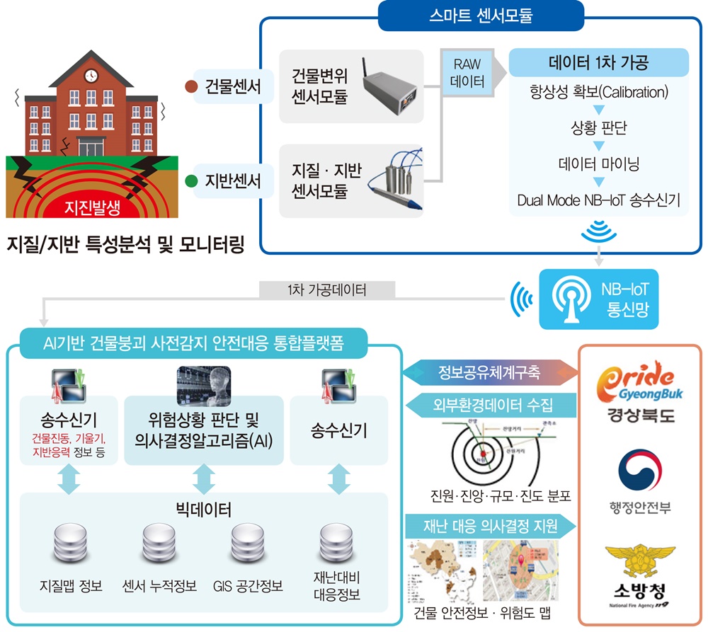 경상북도,과기부 ‘지역수요맞춤형 R&D’ 공모사업 선정