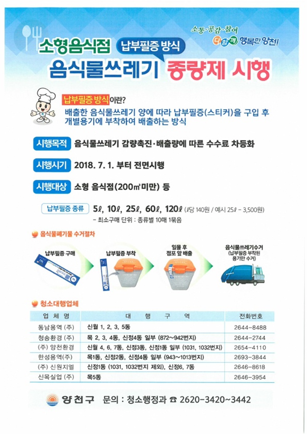 음식물쓰레기, 배출한 만큼 직접 부담해요!