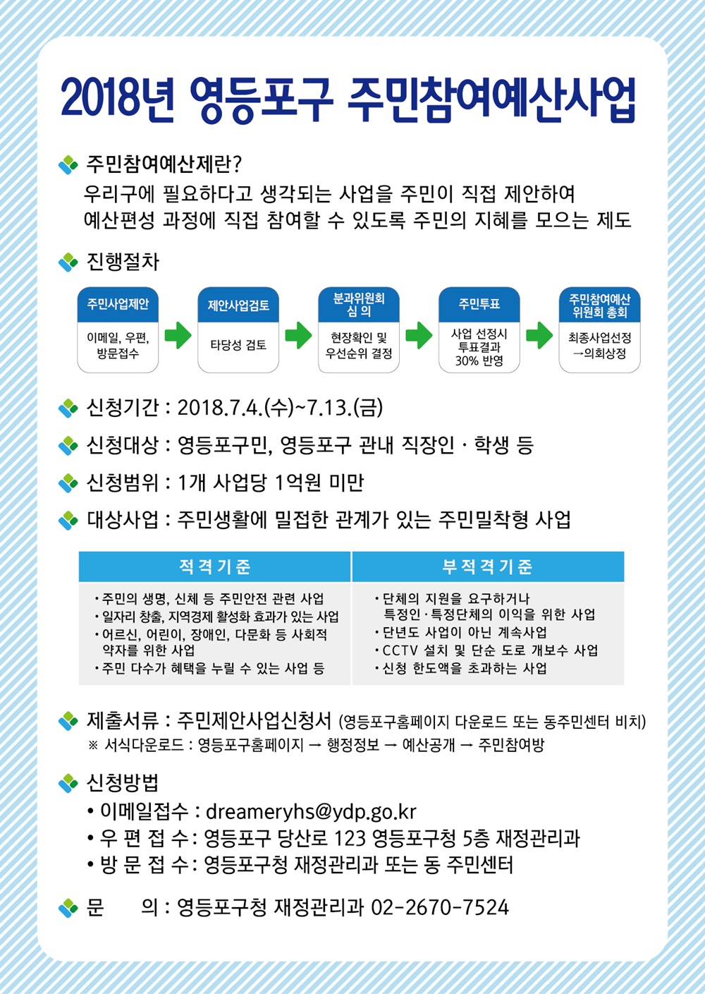 영등포구, 주민 아이디어로 내년도 살림 꾸린다