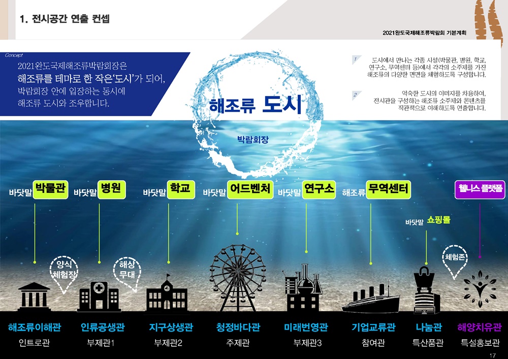 2021 완도국제해조류박람회 주민설명회 개최