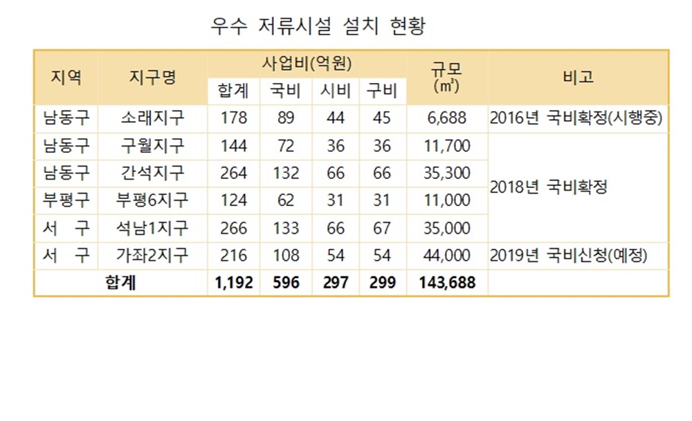 시민의 안전이 최상의 복지!