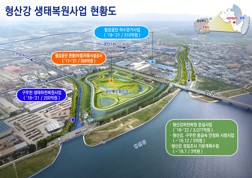 포항시 형산강 생태복원 국가예산 204억 확보, 사업 가속도!