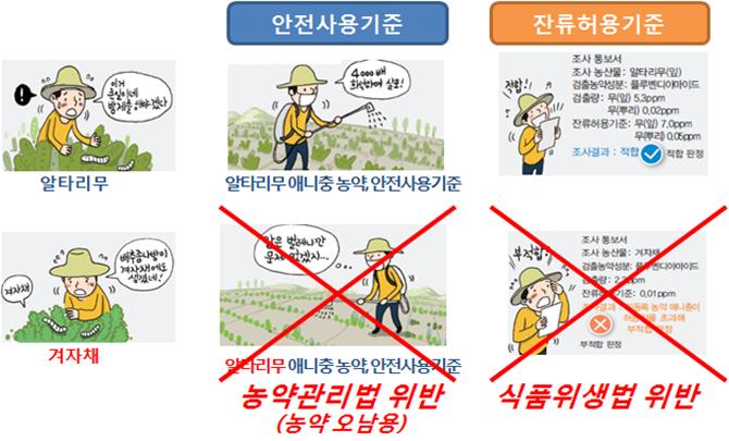 임실군 농약안전사용기준 준수 기억하세요