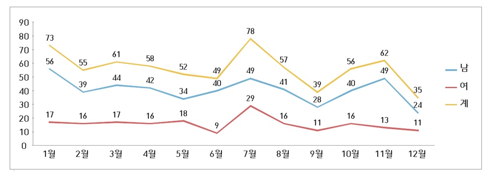 사람들이 귀농귀촌 결심하는 달(月)이 있다?