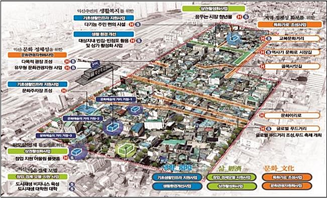익산시, 유라시아 철도 시발역과 연계한 도시재생뉴딜사업 추진