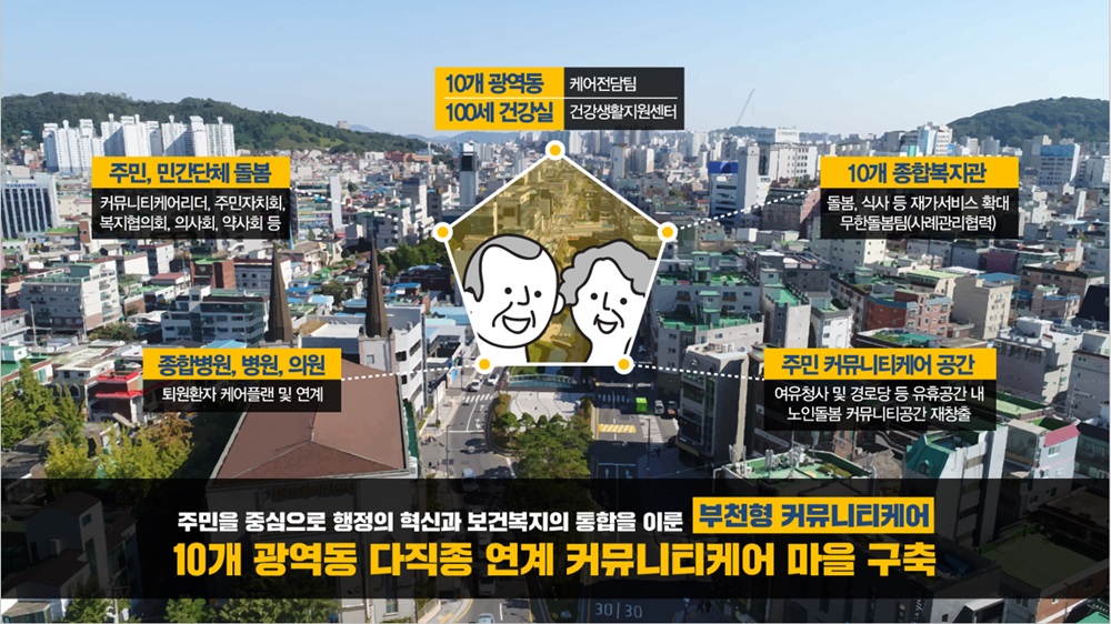 부천시, 지역사회 통합돌봄 선도도시 '노인분야' 선정