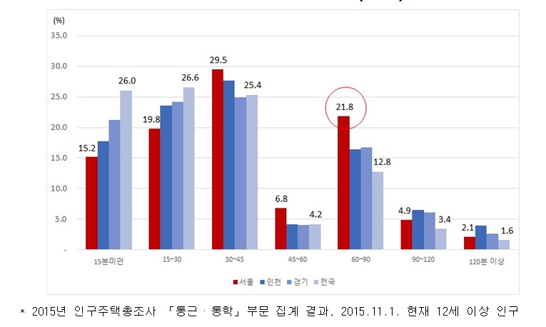 서울시, 빅데이터 이용해 정책 수립 돕는다!