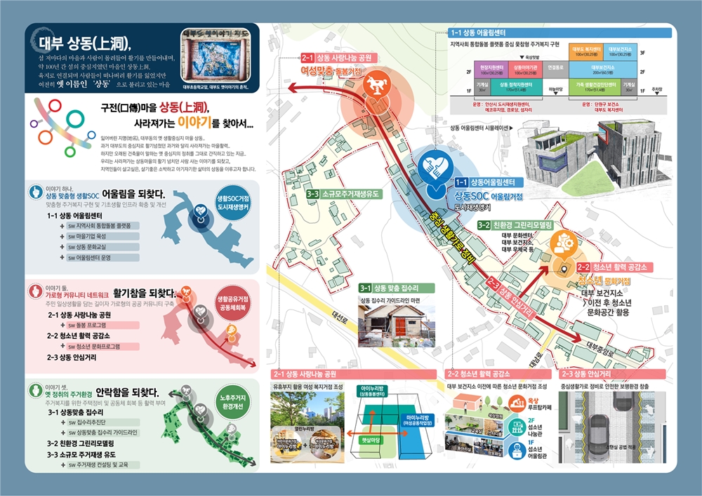 안산시, '2019 도시재생뉴딜 공모사업 선정' 국·도비 60억 확보!