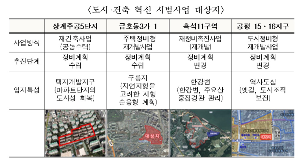 서울시, 미래 도시경관을 창출할 도시‧건축혁신 시범사업 4곳 선정