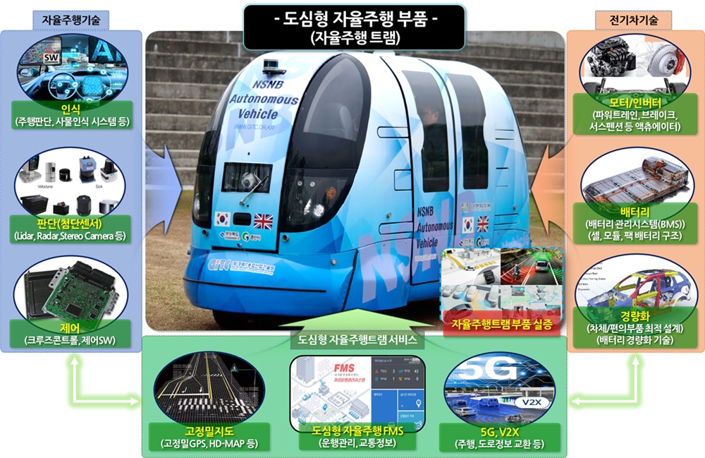 경산시, 미래형 자동차 이노베이션 선도도시 구축한다
