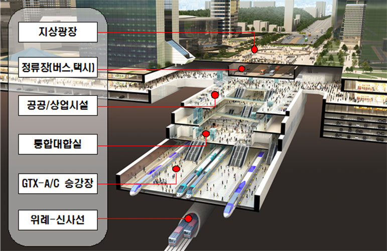 코엑스-잠실 잇는 강남권 광역복합환승센터 들어선다!