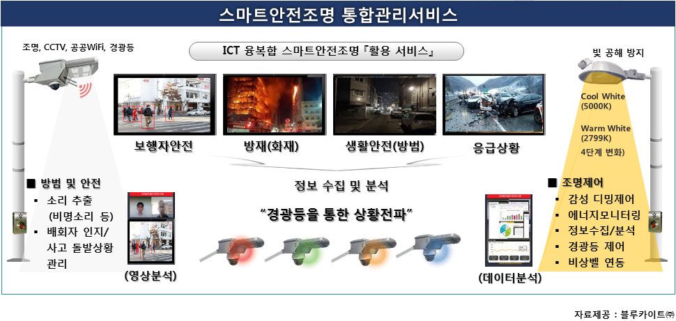 관악구, 스마트 안전조명 기반 범죄·화재 등 안전사고예방 실증사업 본격화