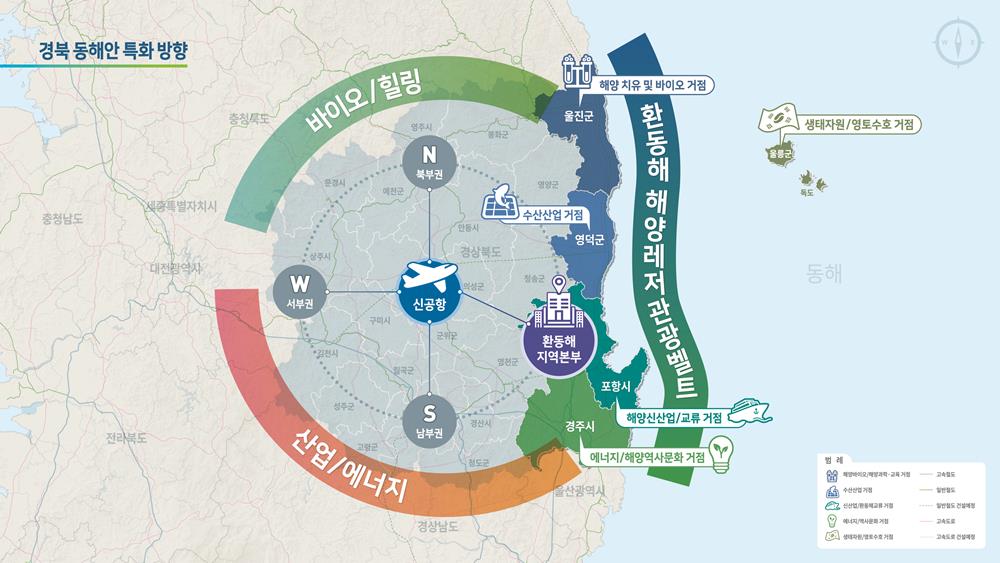 경북도, 환동해를 국가성장축으로 새로운 발전전략 마련