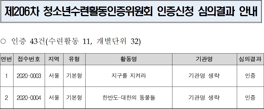 시립목동청소년센터, 청소년 자원봉사 활동 2개 국가인증 선정