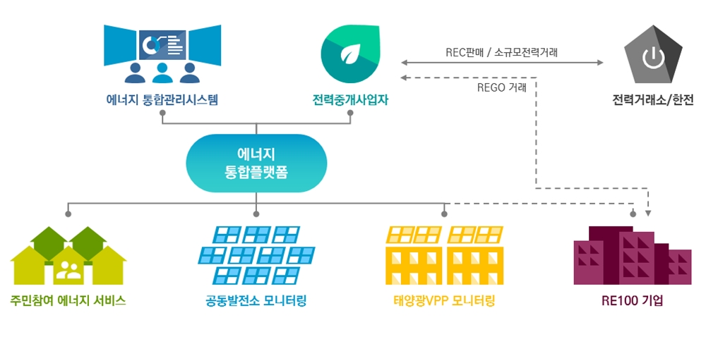 서울시, 주민 참여형 ‘마곡지구 플러스에너지 타운’ 조성