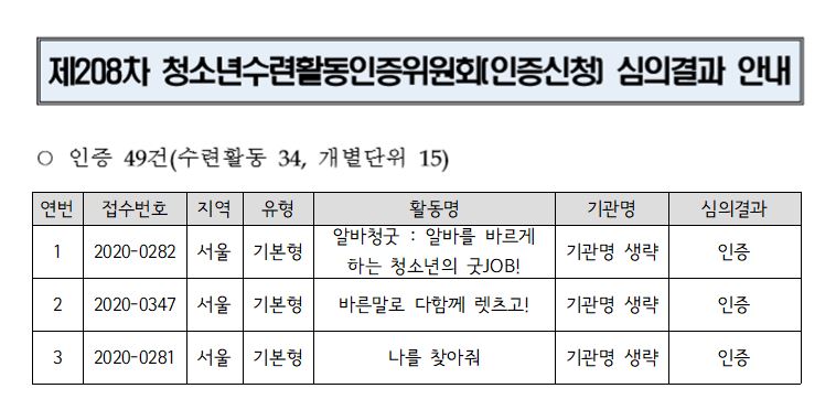 시립목동청소년센터, 청소년 자원봉사 활동 3개 국가인증 선정