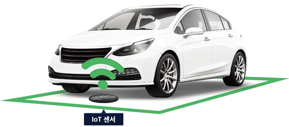 송파구, IoT 기반 공유주차 서비스 본격 시작