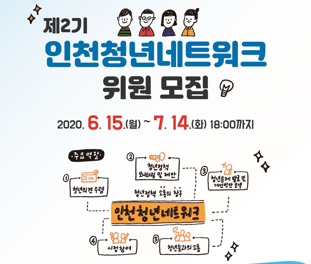 인천시, 제2기 청년네트워크 위원 50명 모집