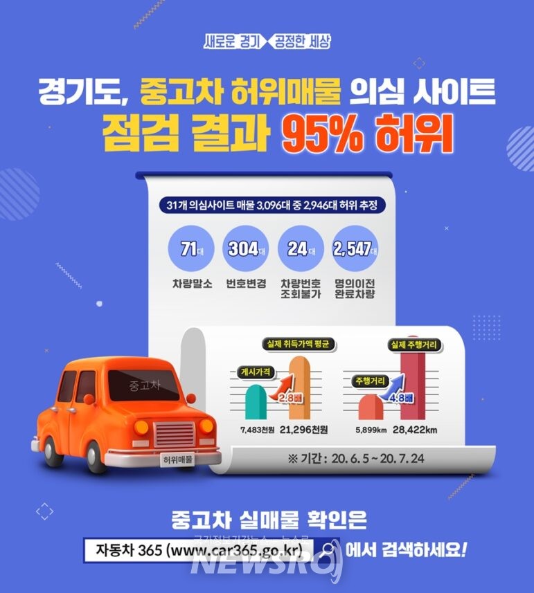 허위매물