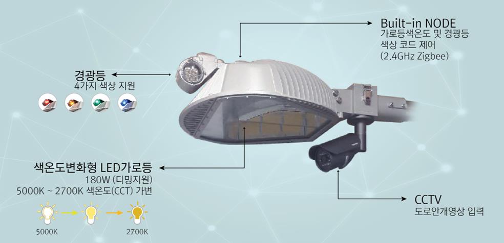 시흥시, 안개 반응형 AI 가로등 실증사업 추진