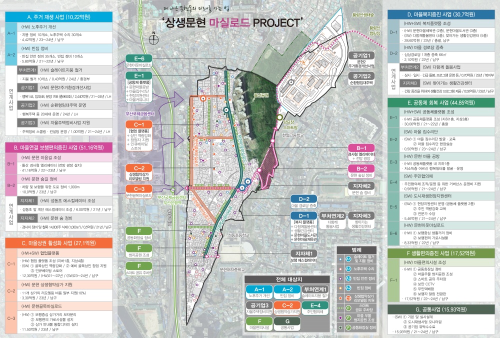 부산 남구 문현동 도시재생 뉴딜사업 국토교통부 최종 선정,  총 사업비 2,646.6억원 확보