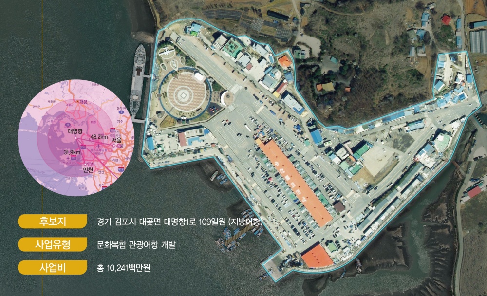 김포 대명항, 명품 관광어항으로 거듭난다!
