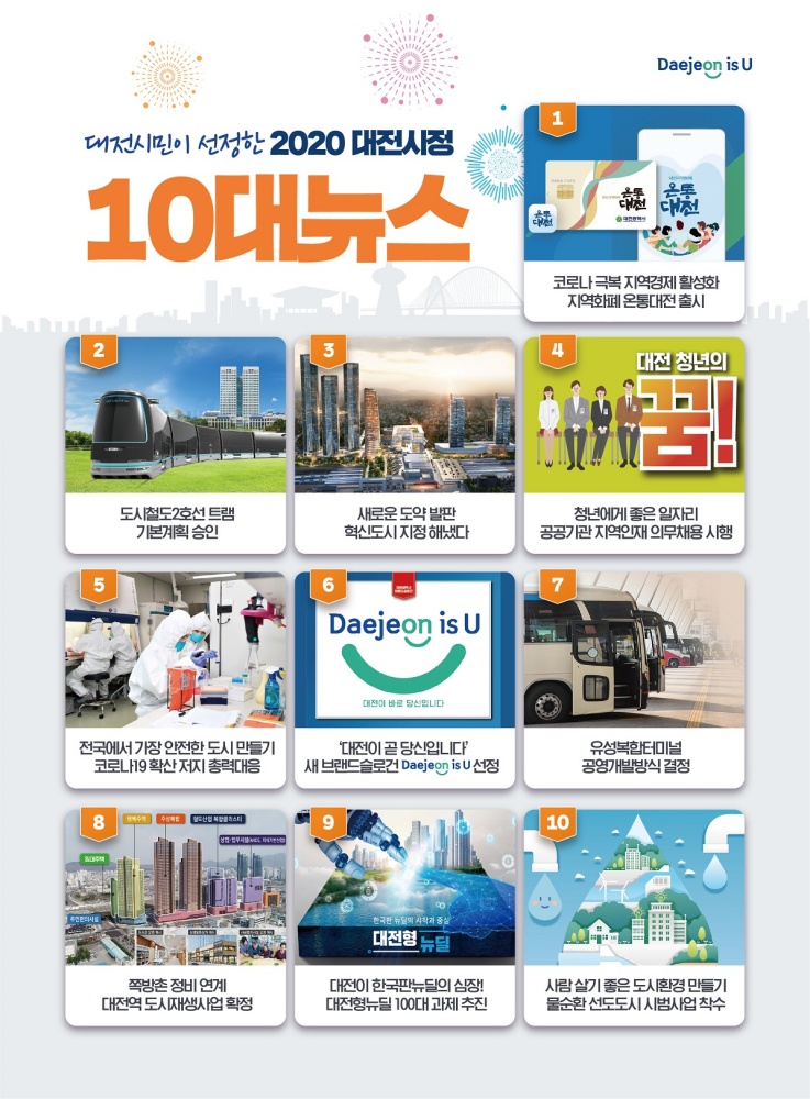 대전시, 올해 굵직한 현안사업들 착착 해결