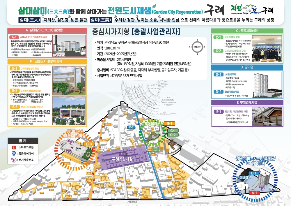 구례군, 2020년 도시재생 뉴딜 공모사업 확정, ‘537억원’ 확보