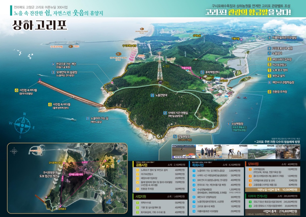 고창군, 상하 고리포 어촌뉴딜 300사업 공모선정