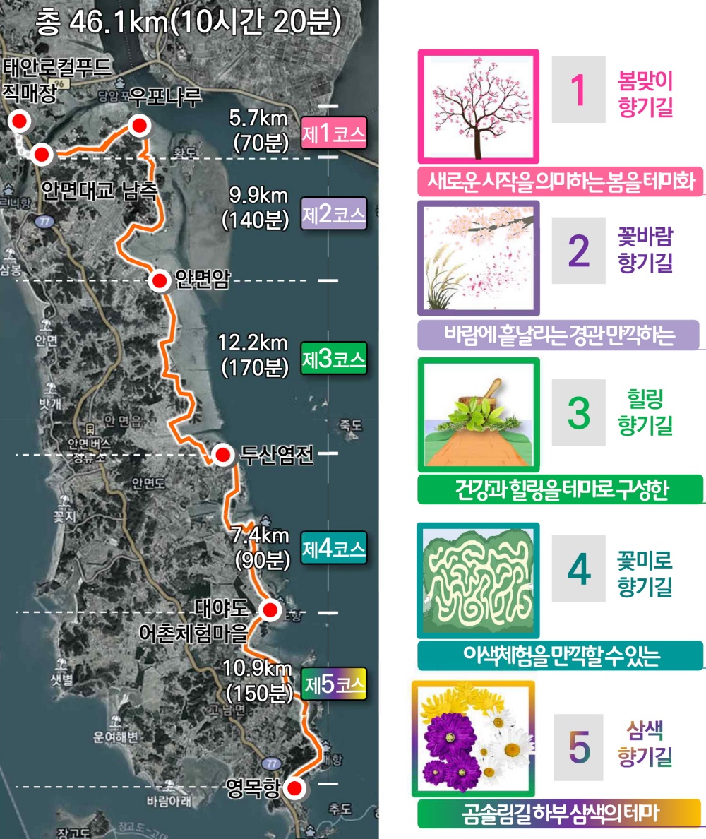 태안군, ‘바다․꽃․탐방로’ 자연친화적 명품 둘레길 천수만 생태탐방로 조성!