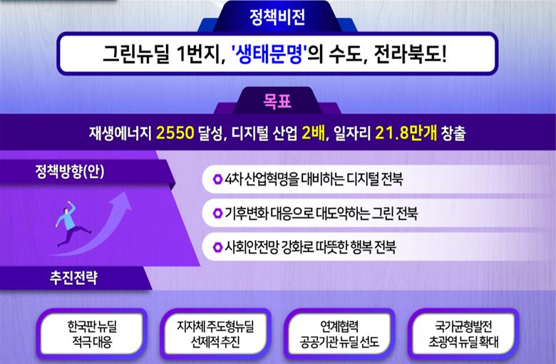 전북형뉴딜, 그린뉴딜 1번지·생태문명 수도 비전 발표