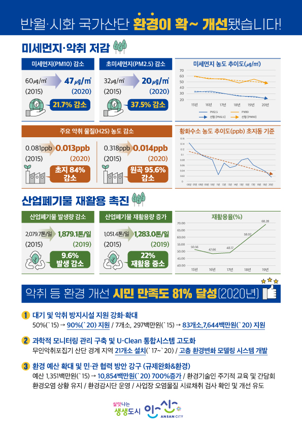 안산시, 반월·시화 국가산단 ‘환경 개선’