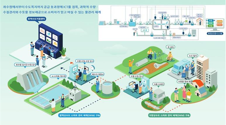 울릉군 내년까지 ICT기술 활용 스마트 관망관리 구축