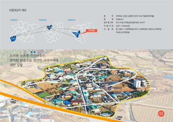 고창군 심원면 죽곡마을, 취약지역 생활여건 개조사업 공모 선정