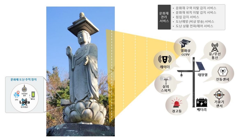 경산시 4차 산업 스타트업 벤처기업 지원 사업 성과로 문화재청 '문화유산 보존 공모사업' 선정