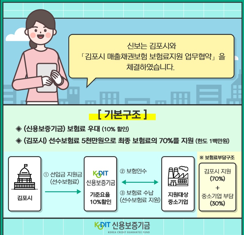 김포시, 중소기업 연쇄 부도 막는 매출채권보험 가입하세요~