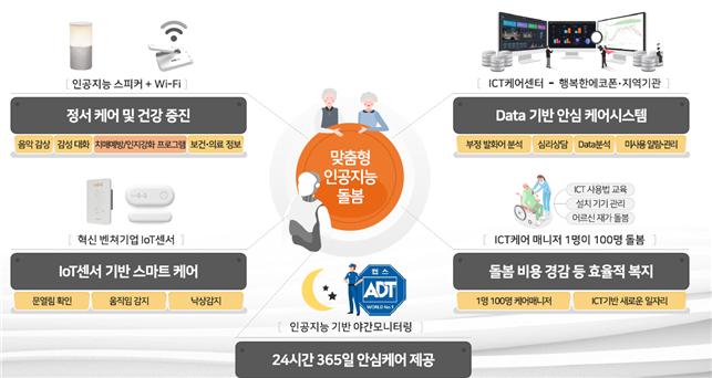 광주 북구, 스마트타운 조성사업 공모 선정.. 사업비 11억 원 확보