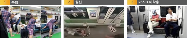 대전시, 지하철에서 이상행동시 AI 엣지 기술로 잡아낸다!