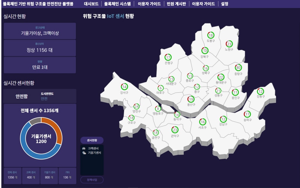 중랑구, 블록체인 기반의 ‘위험 구조물 안전진단 플랫폼’ 수요기관으로 선정