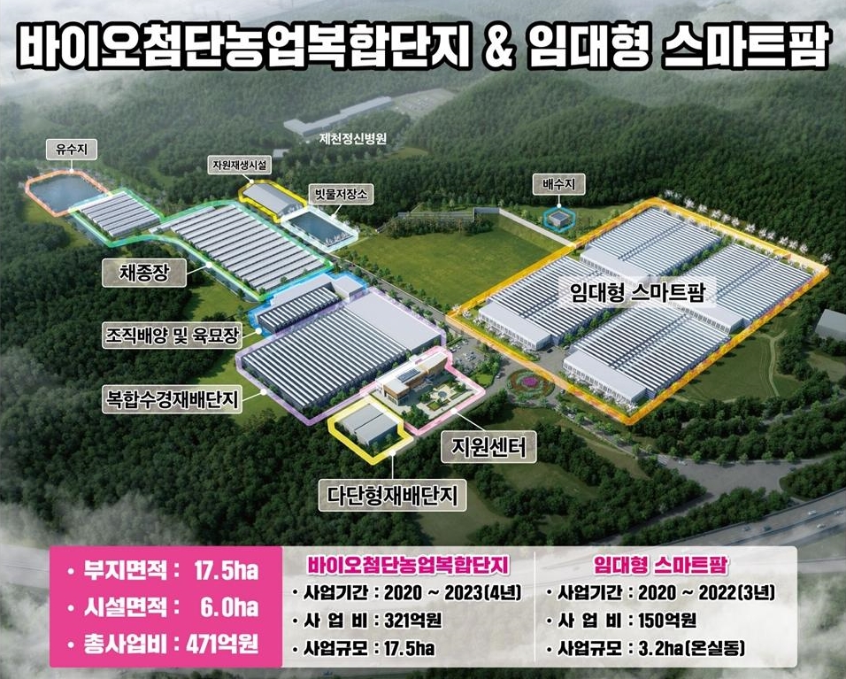 제천시, 미래 첨단농업 선도도시로 도약을 위한 첨단바이오기업과 협약체결