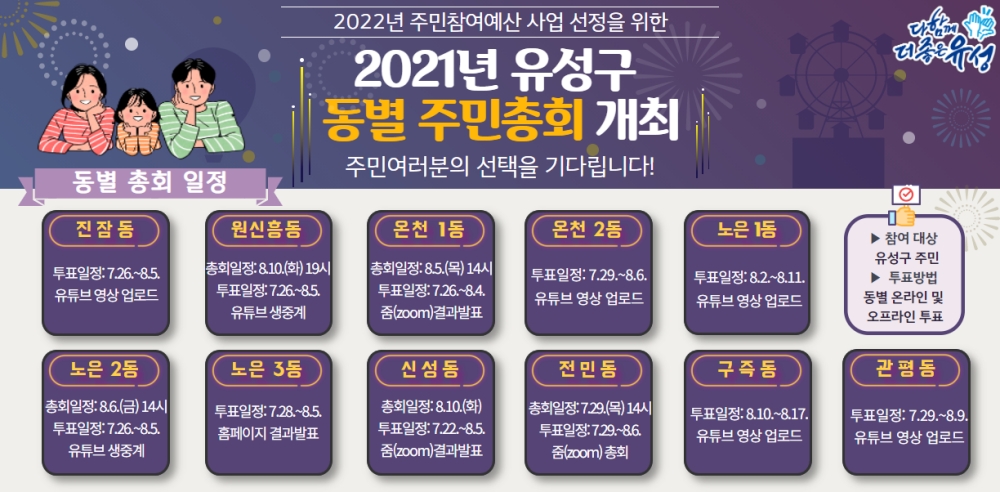 유성구, 주민참여예산 사업선정 위한 온라인 洞주민총회 개최