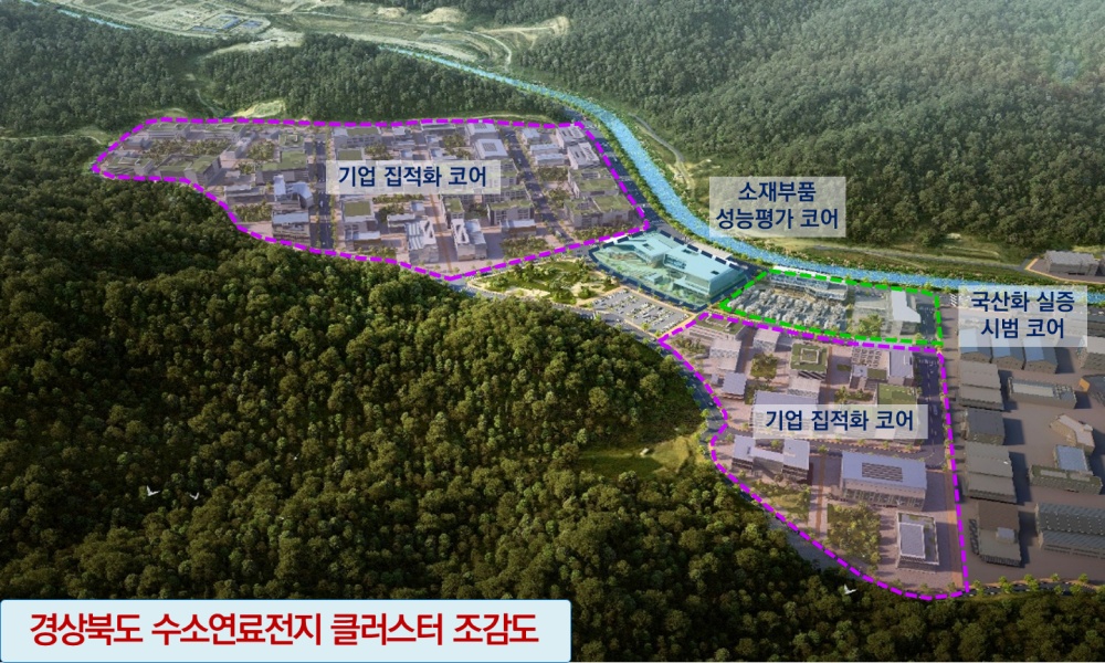 경북 수소연료전지 발전 클러스터, 예타 대상사업 선정