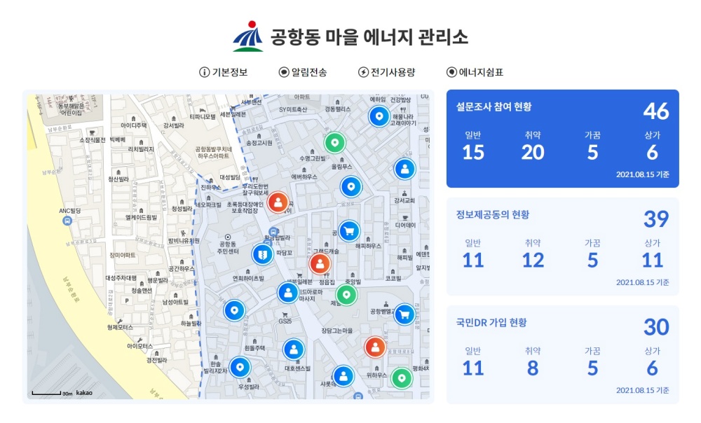 강서구, 전력 데이터 활용 취약계층 에너지 소비환경 개선 사업 추진