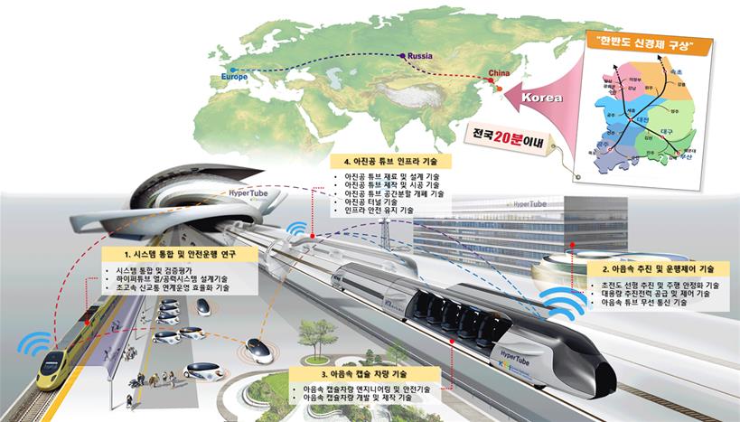 부산시, 미래혁신 신교통수단 도입 온라인 시민토론회 18일 개최