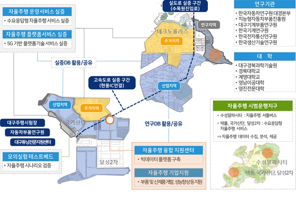 대구시, 자율주행 연구환경 조성을 통한 신산업 생태계 구축