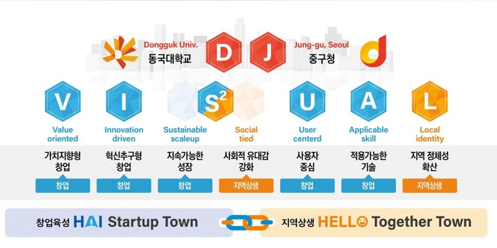 서울 중구, 2022 캠퍼스타운 조성사업 공모 선정