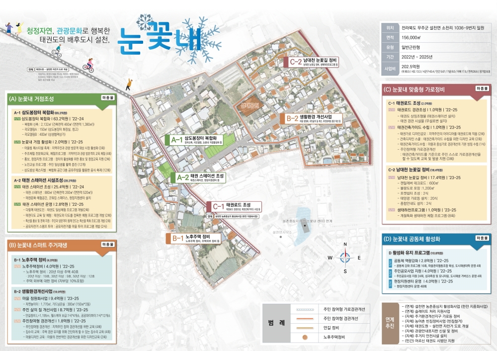 무주군, 설천면 소천리 도시재생 뉴딜사업 최종 선정
