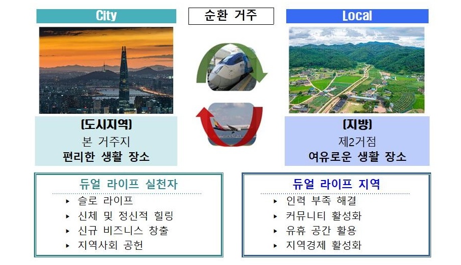 경북도, 인구감소 생존전략 ‘듀얼 라이프’ 꺼냈다!