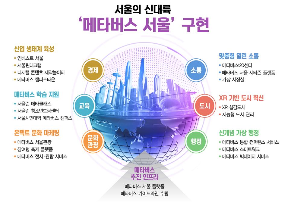 서울시, 지자체 첫 자체 '메타버스 플랫폼' 구축...신개념 공공서비스